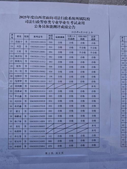 2025山西国考查分几时出？-图2