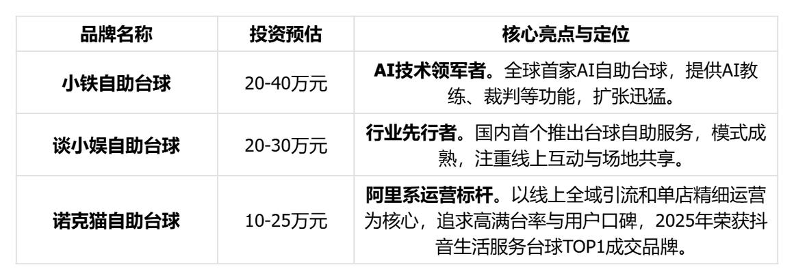 2025年加盟项目怎么选？投资风险和收益如何？-图2