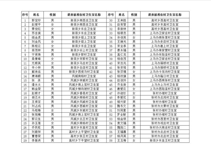 2025山西候马吸毒案涉案人员有哪些？-图1