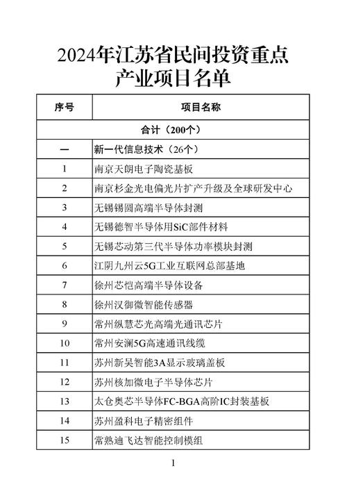 今年有哪些靠谱的投资好项目？-图1