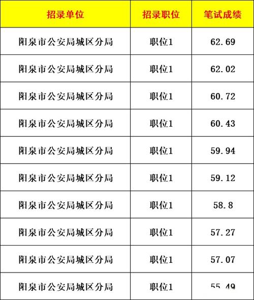 2003年山西公安招考有何特殊之处?-图1 2003年山西公安招考有何特殊之处?-图1