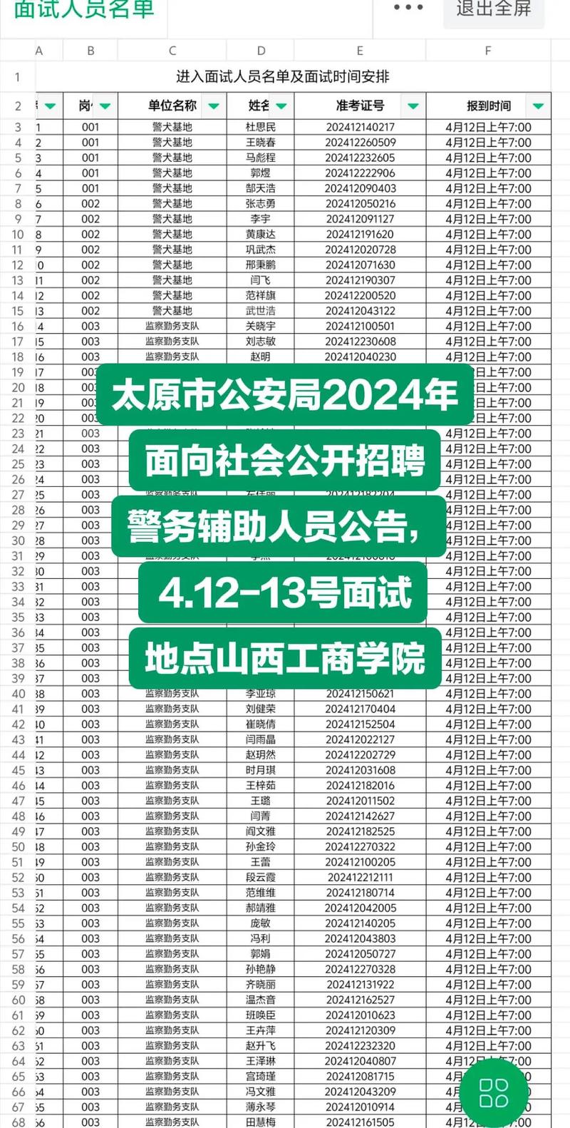 2003年山西公安招考有何特殊之处?-图3 2003年山西公安招考有何特殊之处?-图3