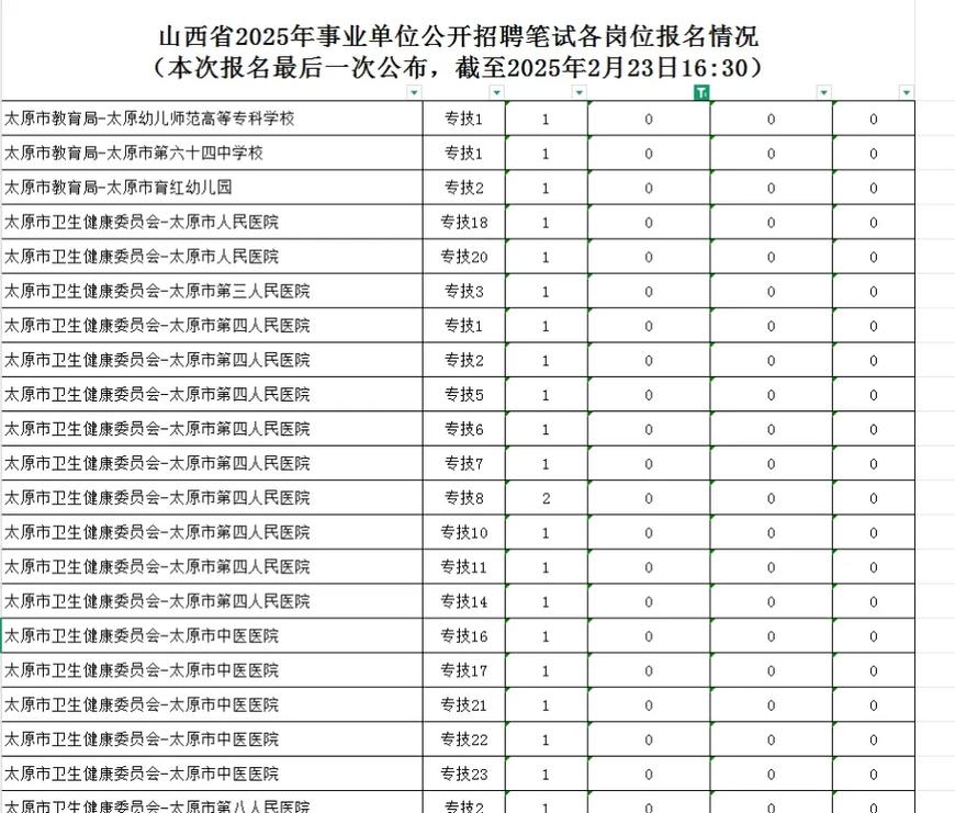 2025山西事业招聘何时启动？-图2
