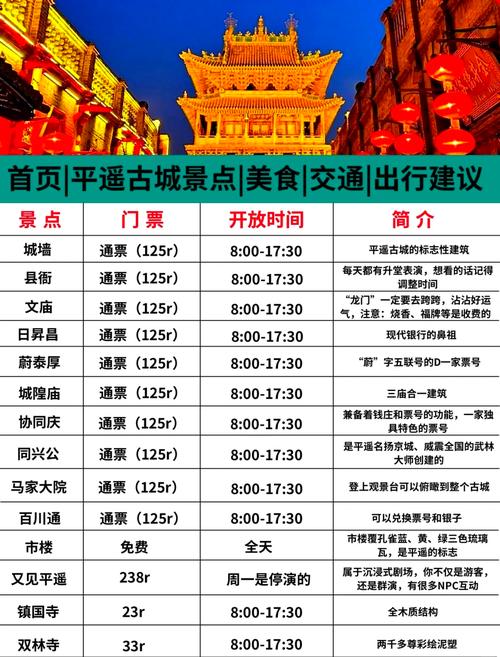 山西平遥古城门票价格是多少？-图2