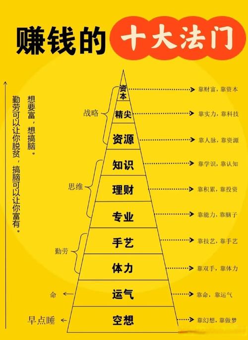 免费赚钱项目真靠谱吗？-图2