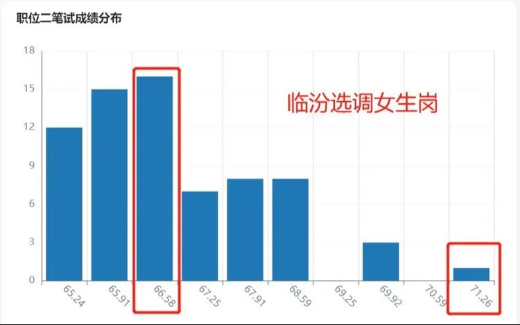 2025山西定向选调何时启动？-图1
