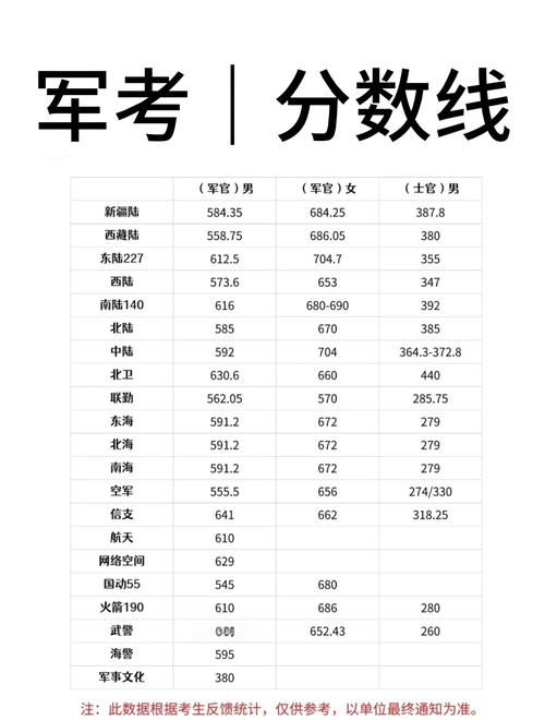 山西2025军转考试科目有哪些？-图3