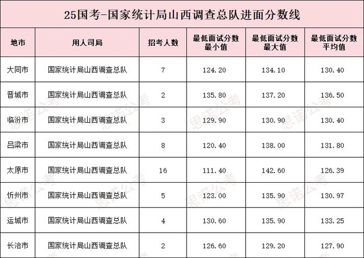 2025山西调查总队将聚焦哪些重点领域？-图1