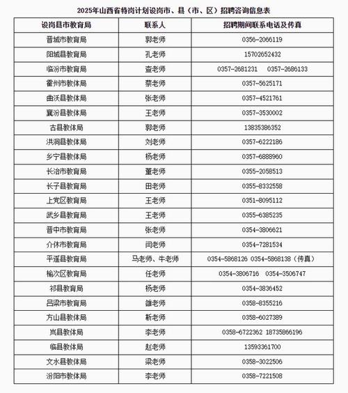 山西2025教师招聘何时启动？-图2