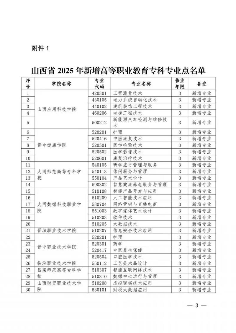 山西中专3+22025是什么政策？-图1