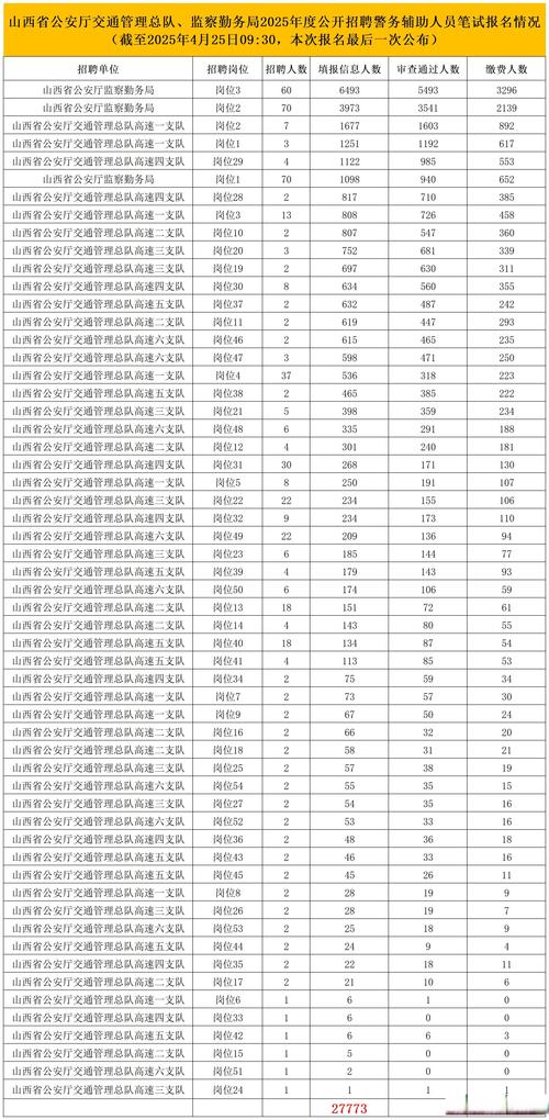 2025山西证监局招聘何时启动?-图2 2025山西证监局招聘何时启动?-图2