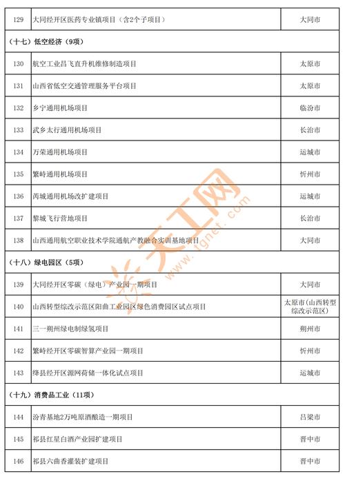 2025山西核准目录有哪些新变化?-图2 2025山西核准目录有哪些新变化?-图2