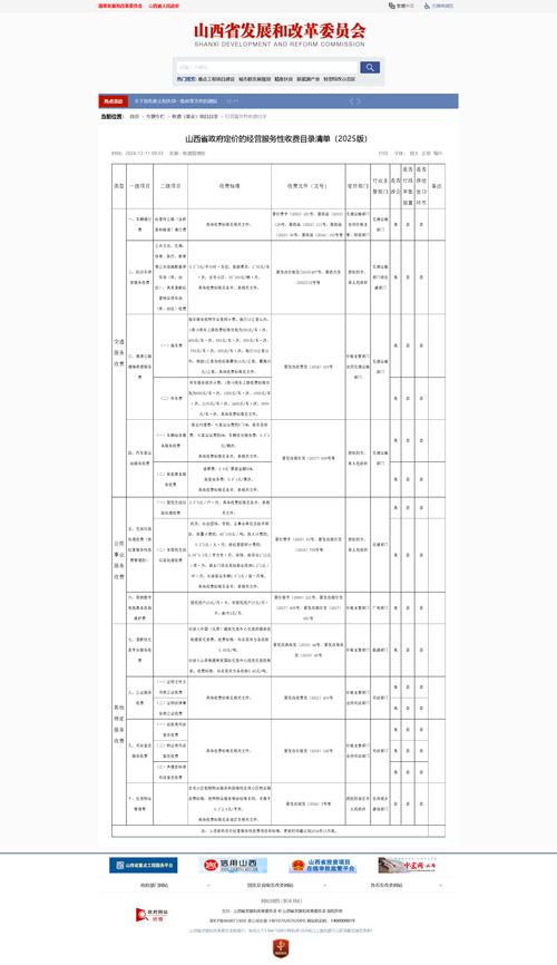 2025山西核准目录有哪些新变化?-图1 2025山西核准目录有哪些新变化?-图1
