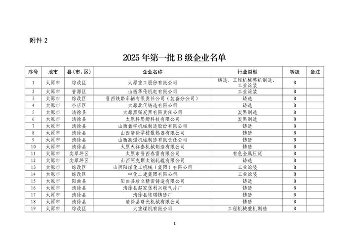 2025山西核准目录有哪些新变化?-图3 2025山西核准目录有哪些新变化?-图3