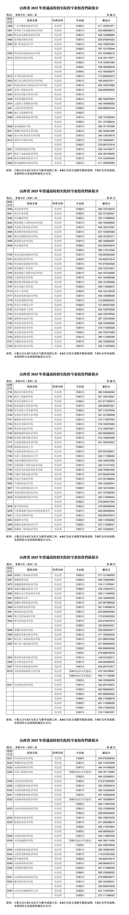 2025山西最低投档线会涨还是降?-图3 2025山西最低投档线会涨还是降?-图3