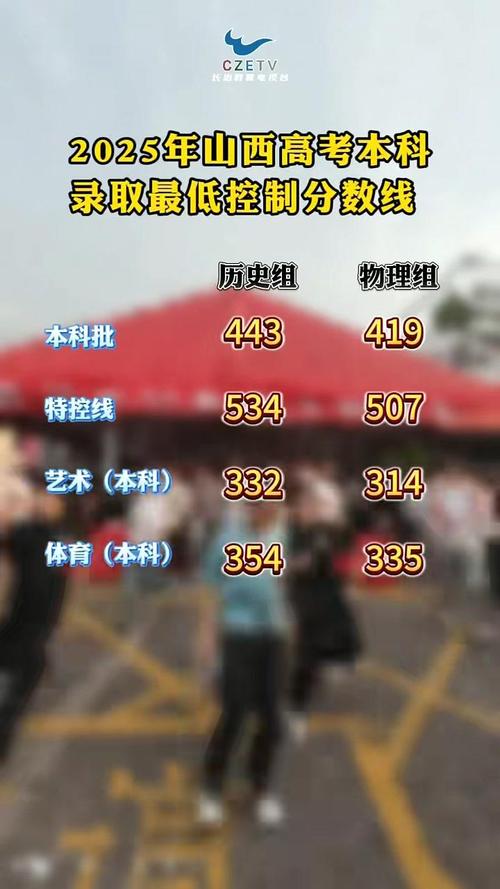 2025山西最低投档线会涨还是降?-图2 2025山西最低投档线会涨还是降?-图2