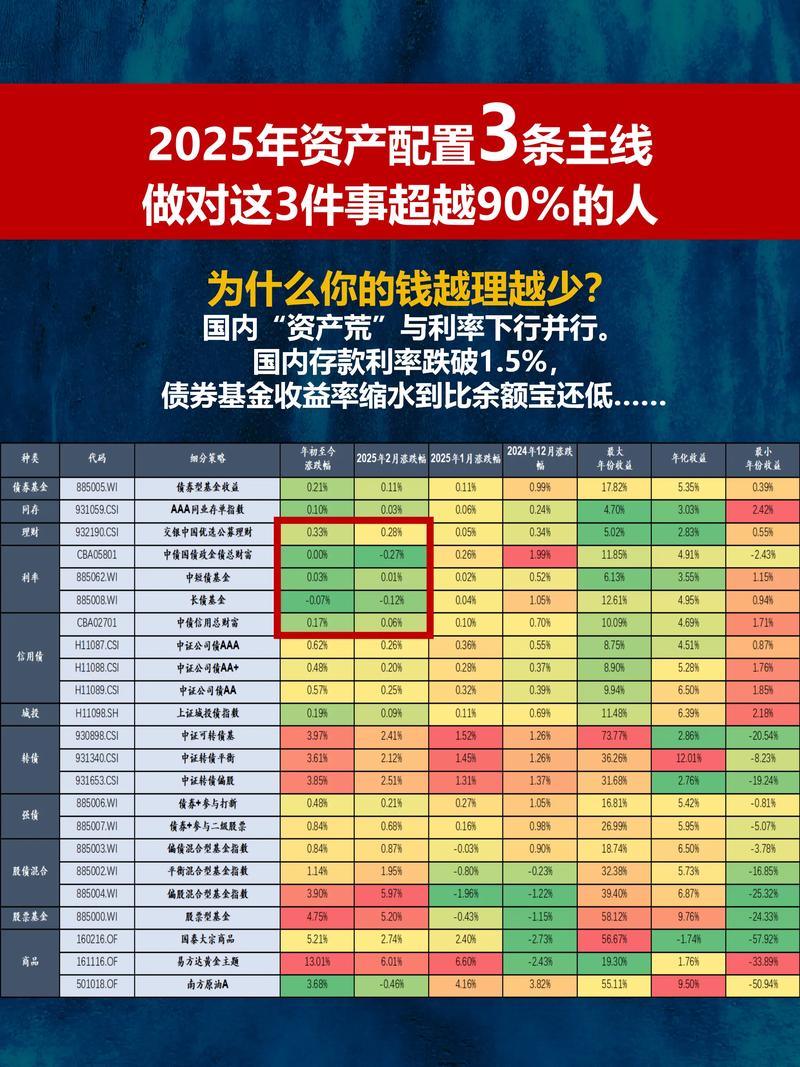 2025年哪些投资方向最值得布局？-图2
