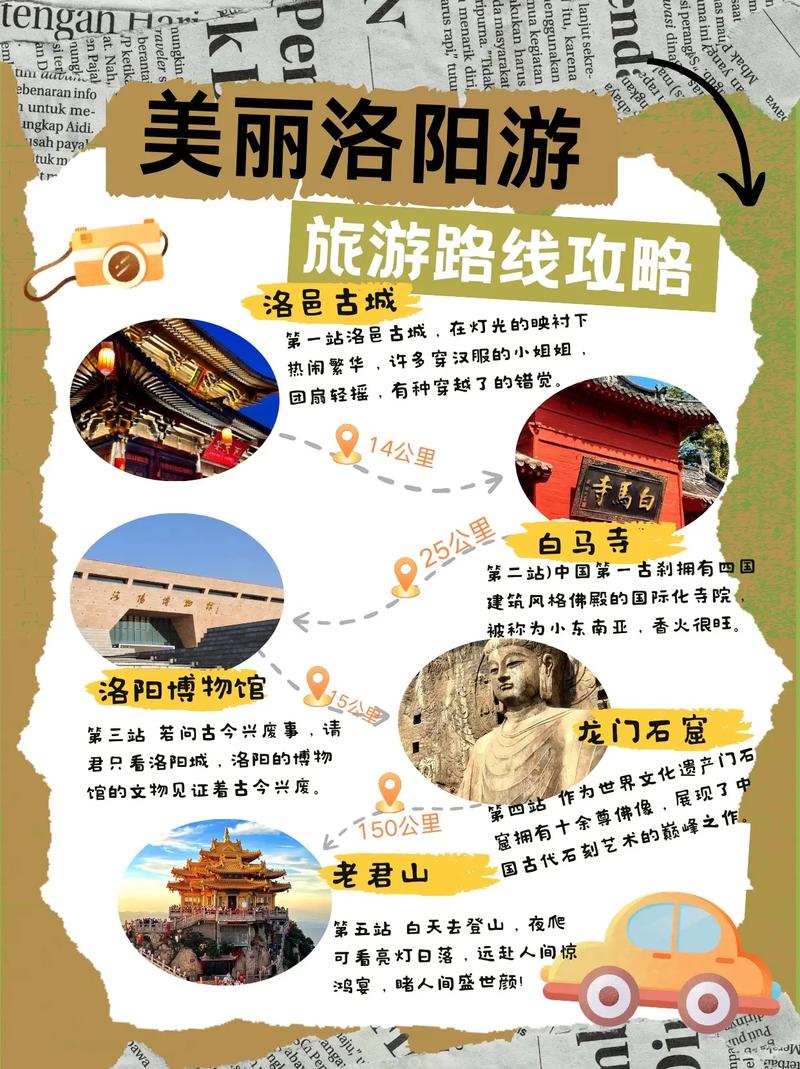 山西到洛阳自驾游路线怎么规划？-图2