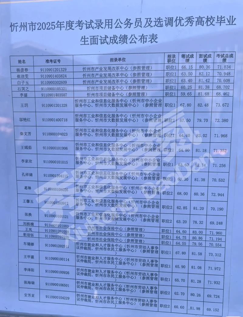 山西选调生2025成绩何时公布？-图1