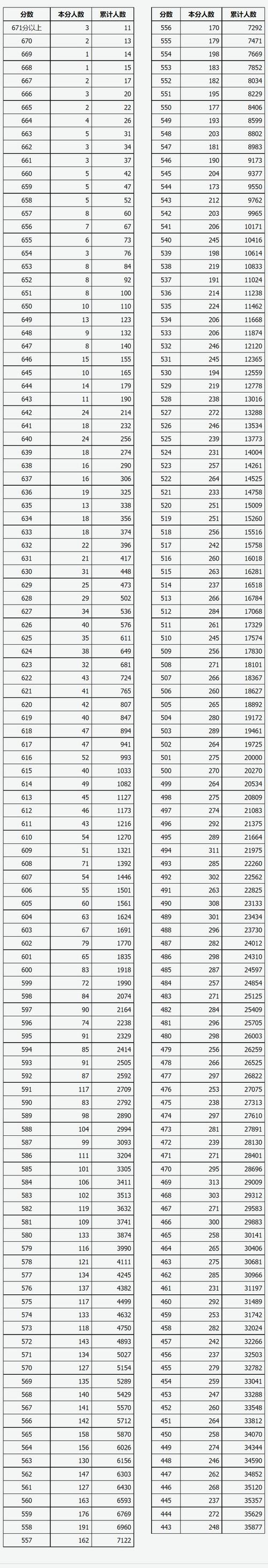 山西选调生2025成绩何时公布？-图2
