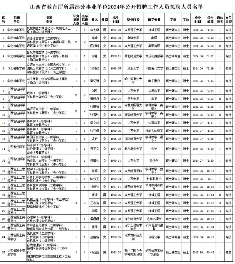 山西省直事业单位招聘何时开始？-图2