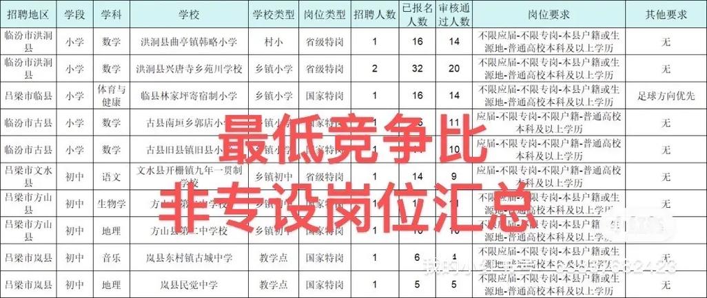 山西特岗考试报名入口在哪?-图3 山西特岗考试报名入口在哪?-图3