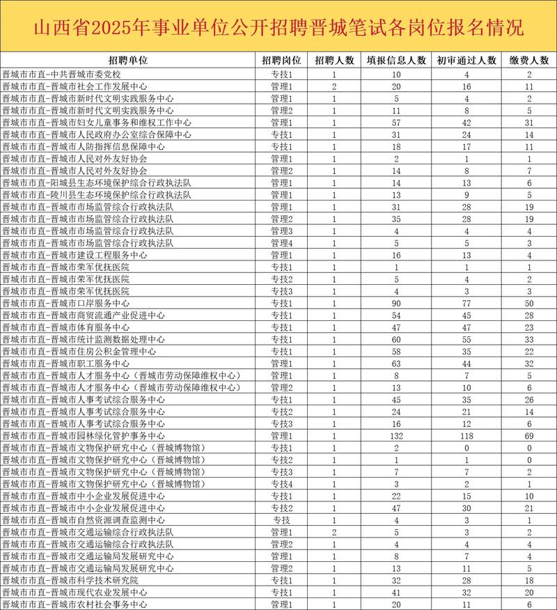 山西事业单位报名入口在哪里？-图2