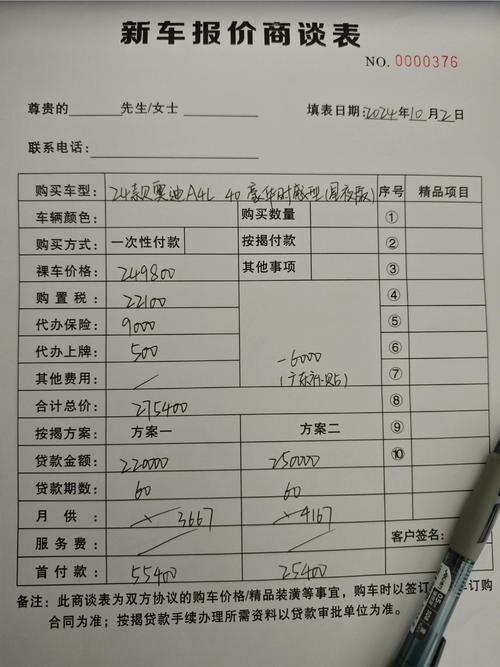 投资4S店到底要多少钱?-图2 投资4S店到底要多少钱?-图2