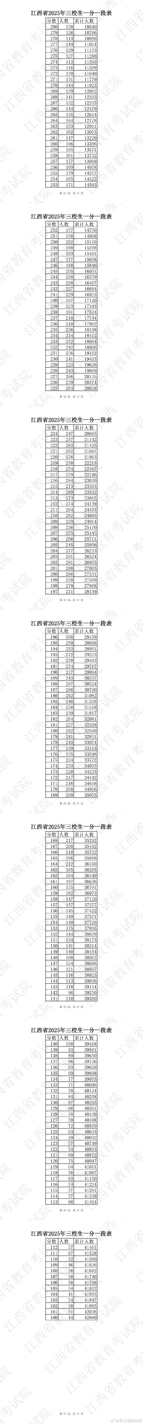 2025山西特岗成绩何时出?查分入口在哪?-图1 2025山西特岗成绩何时出?查分入口在哪?-图1