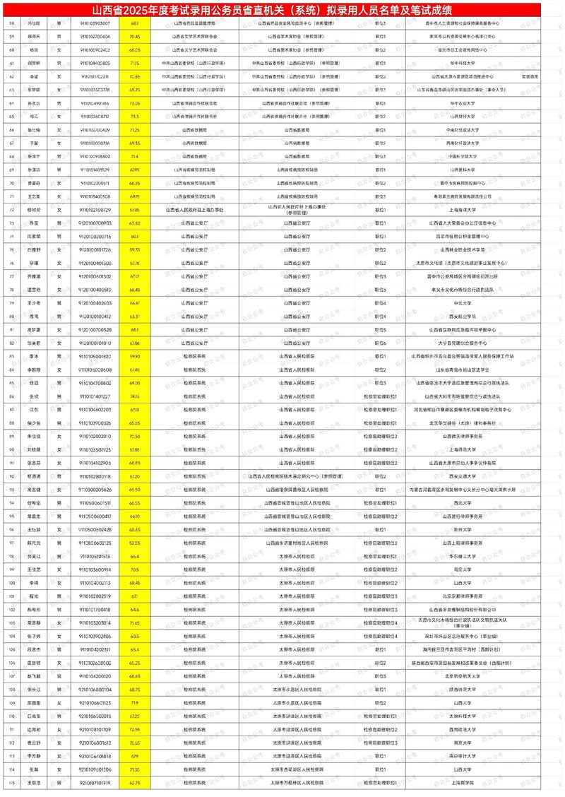 2025山西公务员省考何时启动？-图2