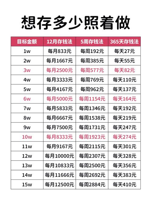 2025年投资风口在哪里？-图3