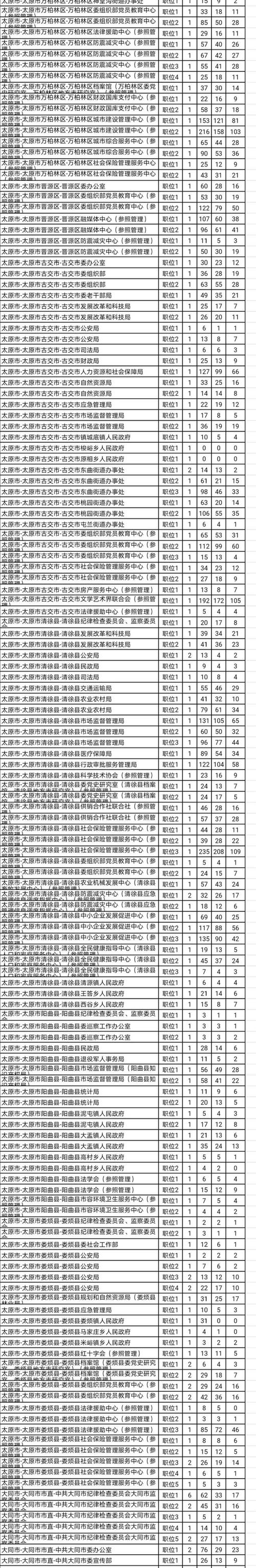 2025国考山西职位表何时发布？-图1
