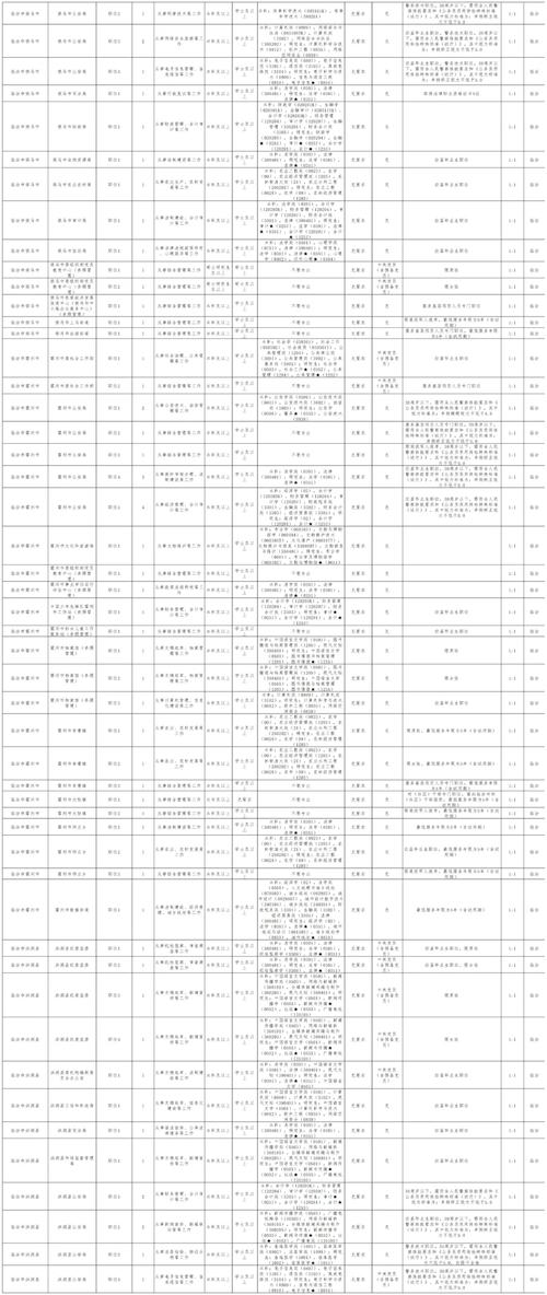 2025国考山西职位表何时发布？-图2