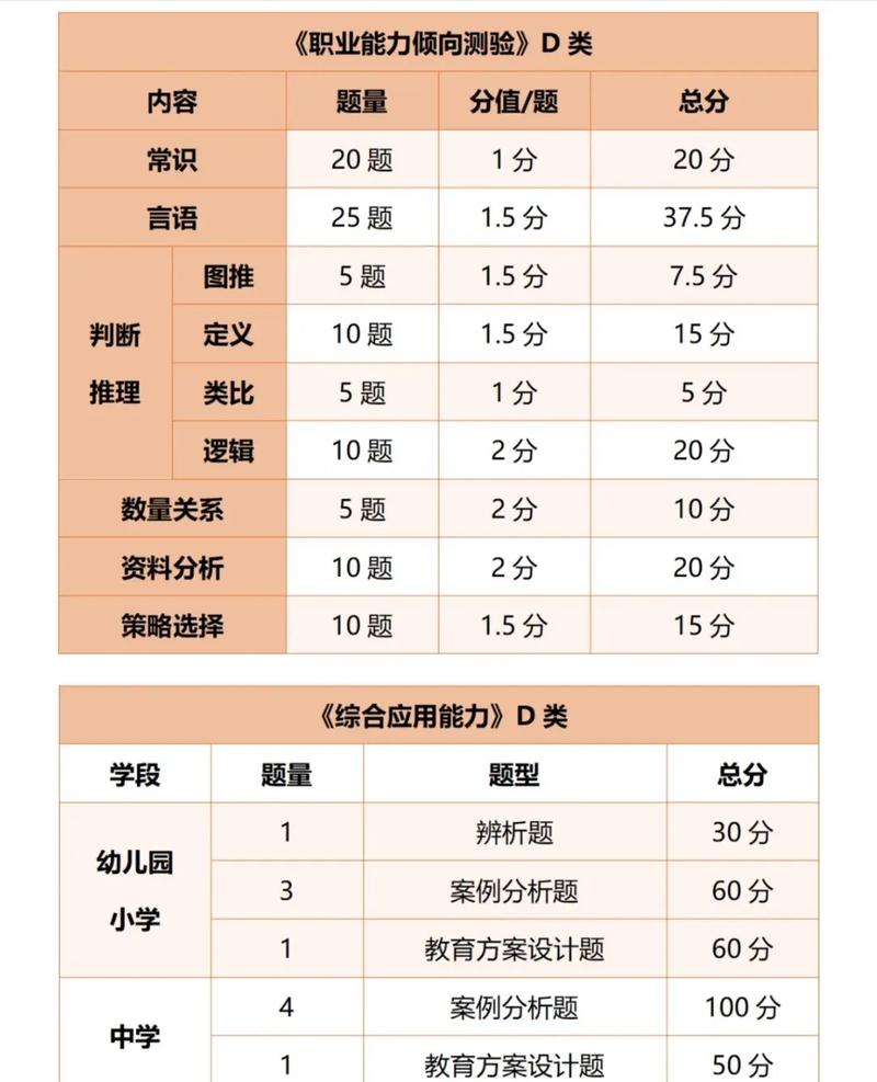 山西省事业单位考试题型有哪些?-图1 山西省事业单位考试题型有哪些?-图1