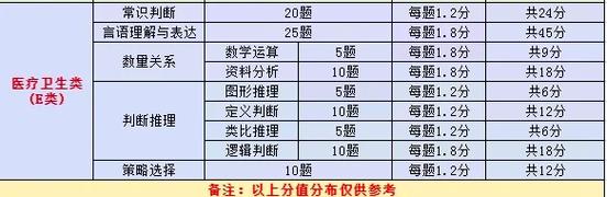 山西省事业单位考试题型有哪些?-图2 山西省事业单位考试题型有哪些?-图2