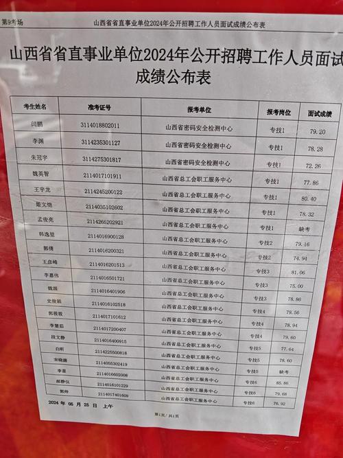 山西省公务员考试分数线是多少？-图3