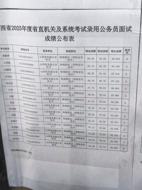 山西公务员2025录用何时启动报名?-图1 山西公务员2025录用何时启动报名?-图1