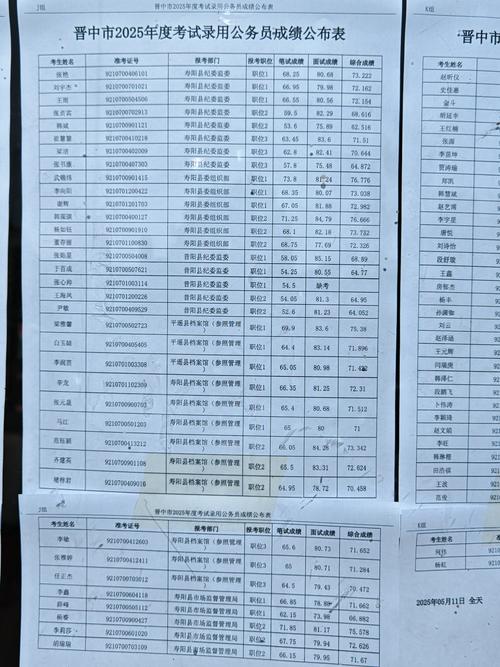 山西公务员2025录用何时启动报名?-图2 山西公务员2025录用何时启动报名?-图2