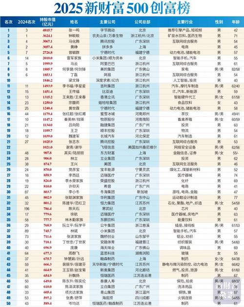 2025年投资致富，哪些赛道最靠谱？-图1