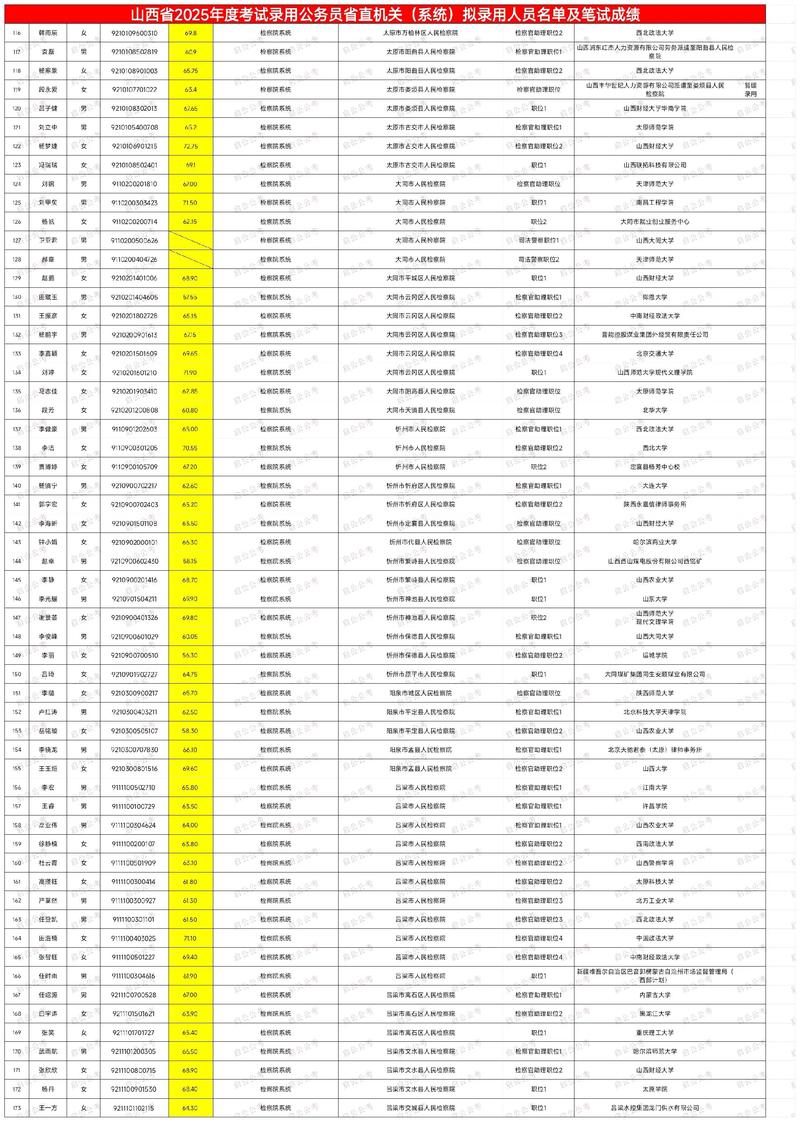 2025山西公务员省考何时报名?-图2 2025山西公务员省考何时报名?-图2