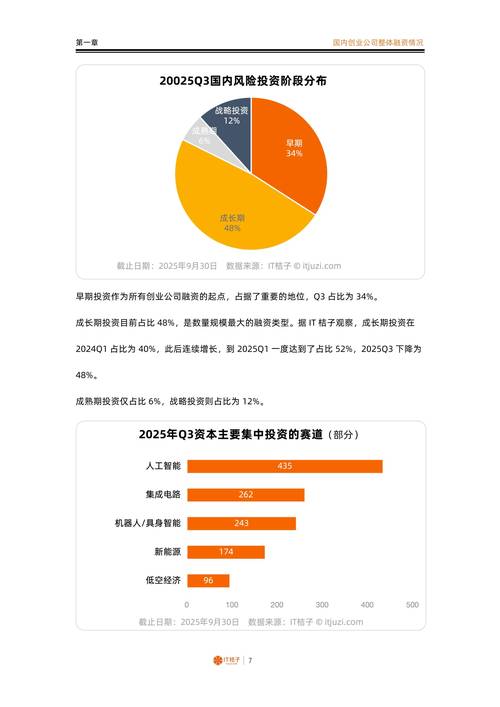 2025年创业投资,哪些项目最值得投?-图1 2025年创业投资,哪些项目最值得投?-图1