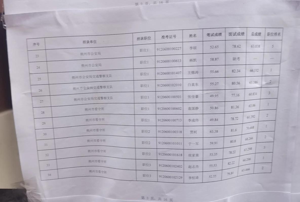 2025山西公务员面试怎么准备？-图2