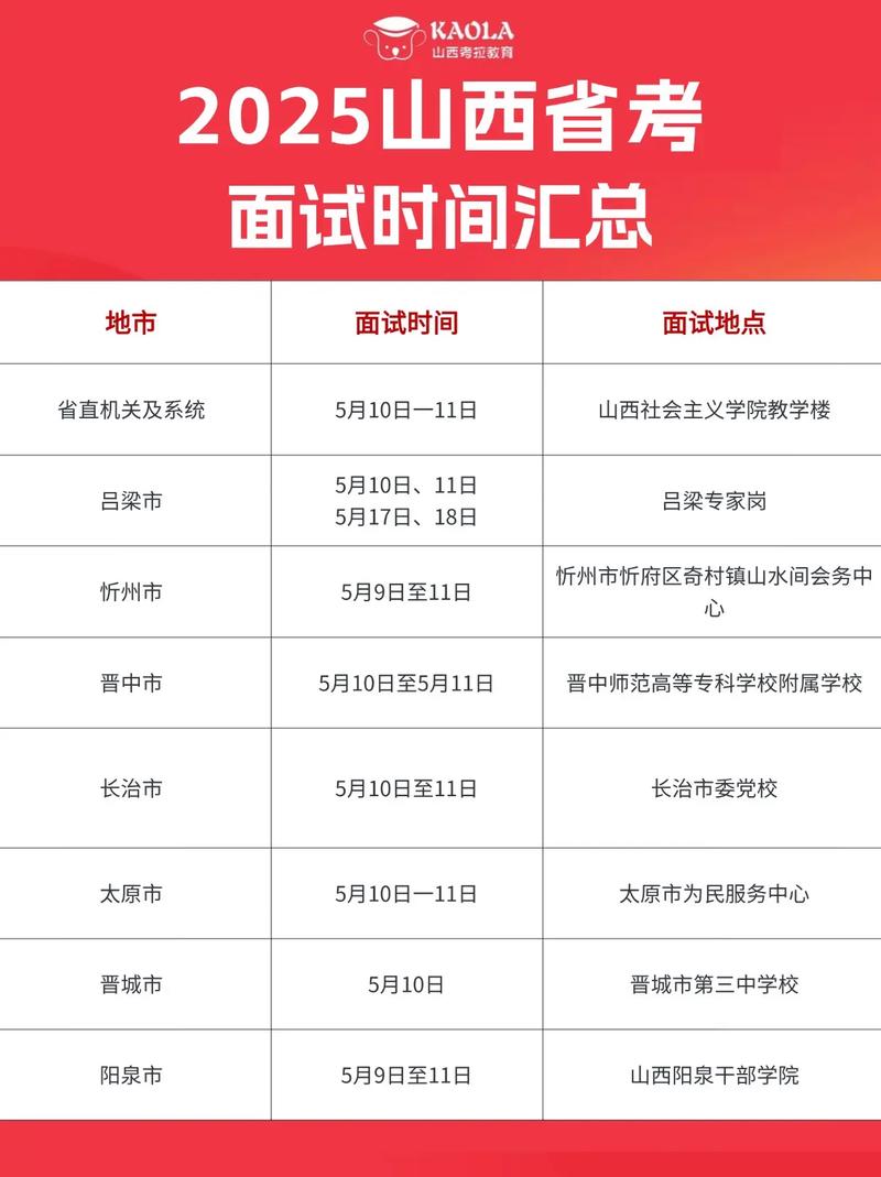 2025山西公务员面试怎么准备？-图3