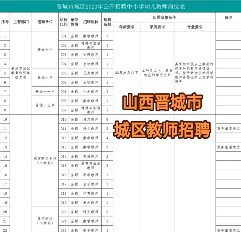 山西中小学招聘教师招聘-图1