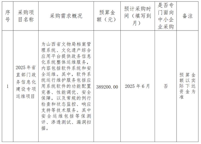 2025山西政府购买服务有哪些新方向？-图1