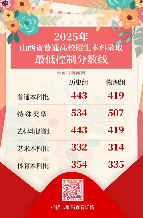 2025年山西省直考试-图1 2025年山西省直考试-图1