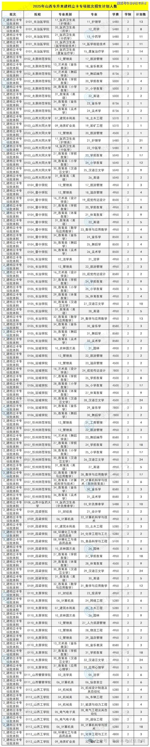 2025山西考试招生网-图2 2025山西考试招生网-图2