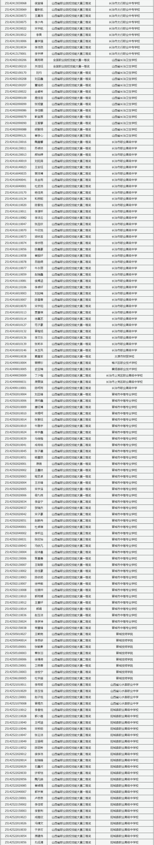 2025山西副省长名单是谁?-图2 2025山西副省长名单是谁?-图2