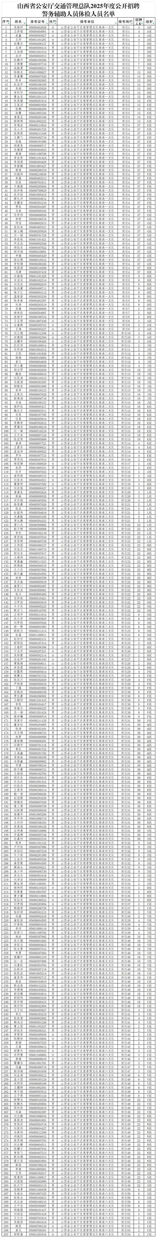 2025山西副省长名单是谁?-图3 2025山西副省长名单是谁?-图3