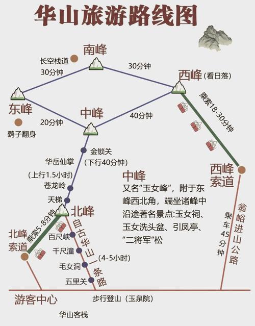 华山西峰索道该从哪个门进？-图2